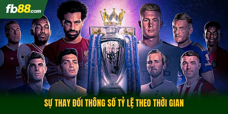 Sự thay đổi thông số tỷ lệ theo thời gian